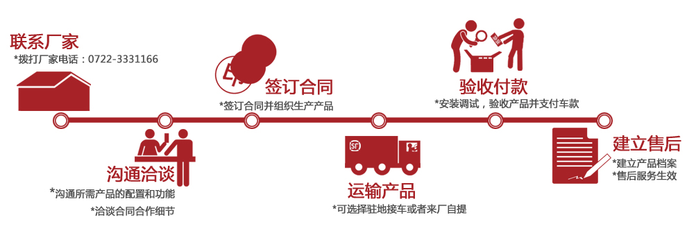 灑水車購車流程 灑水車購車流程
